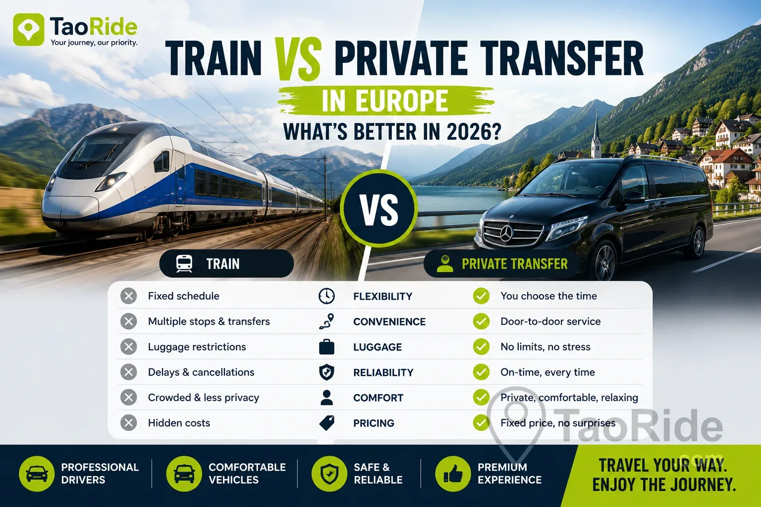 7 Most Popular Private Transfer Routes from Prague in 2026